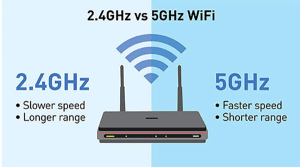 Read more about the article WiFi disconnections over 5Ghz gaming with Intel AX series adapter on Windows 11